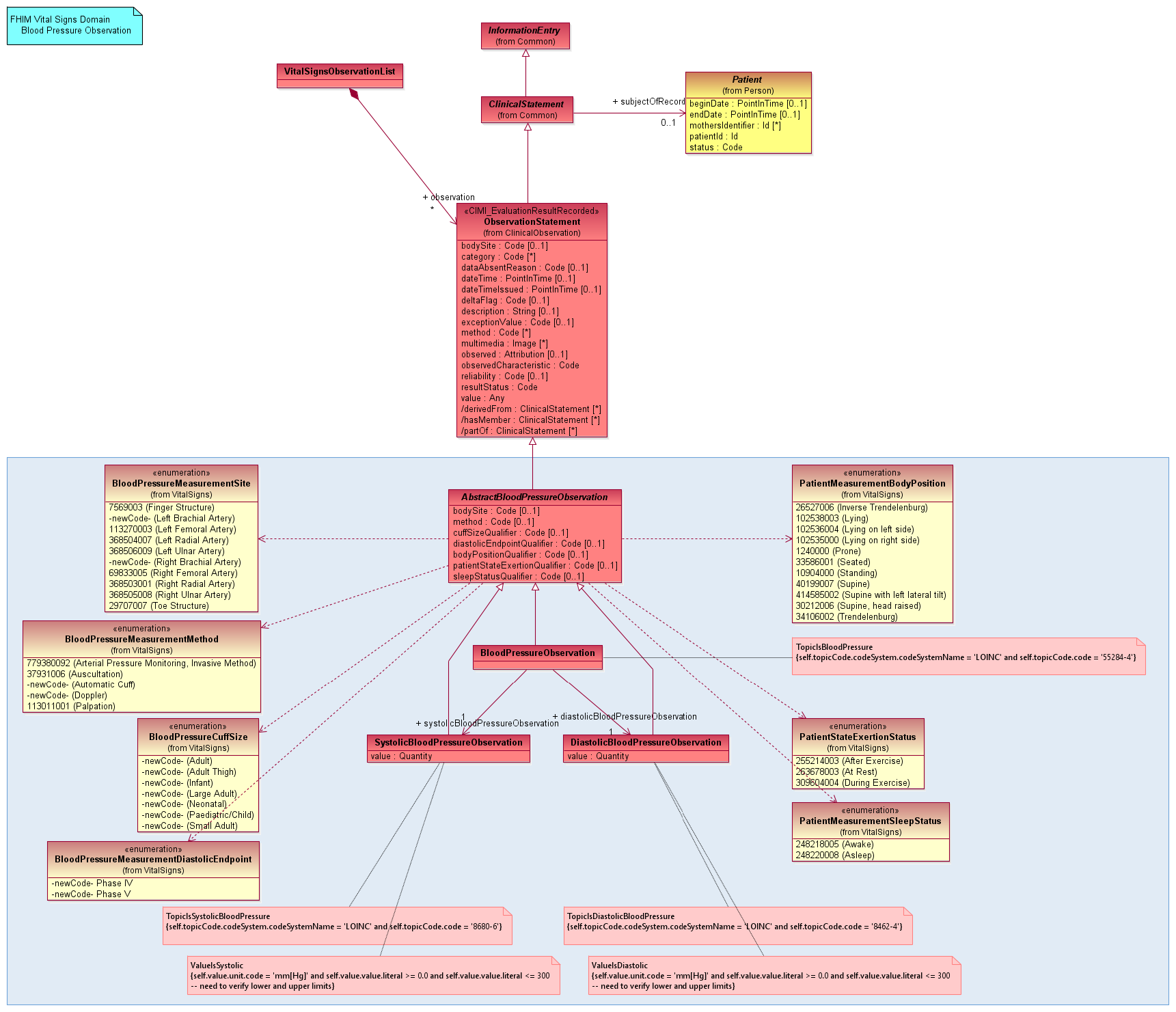 VitalSignsBloodPressure