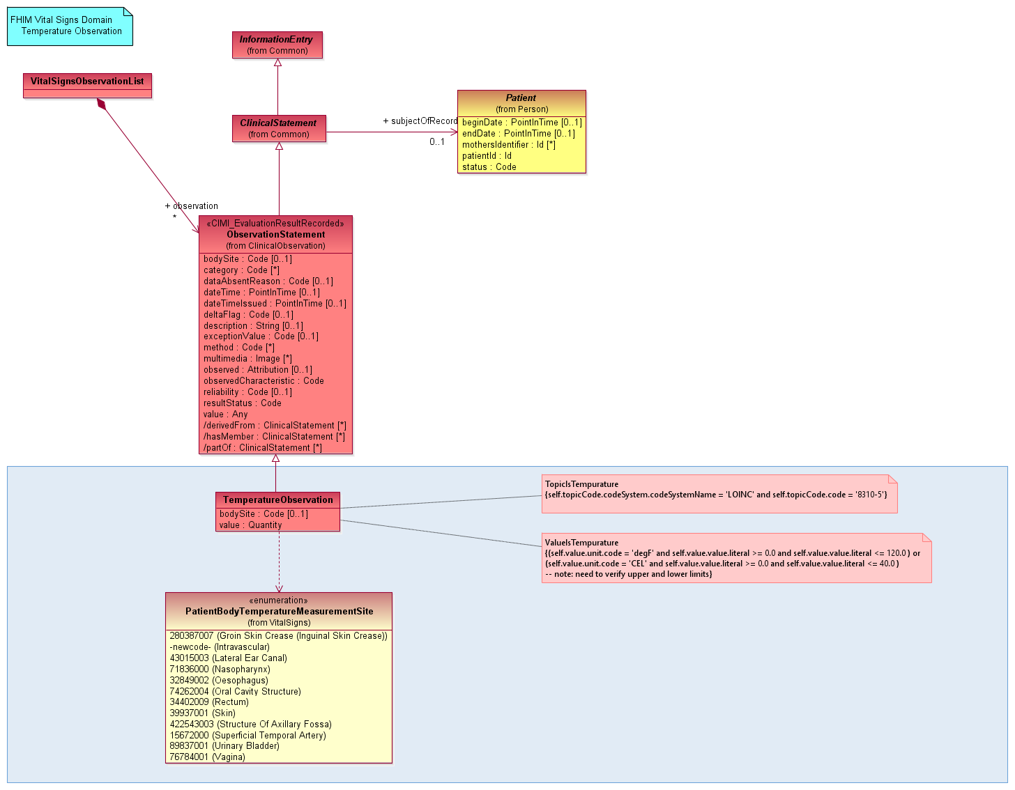 VitalSignsTemperature