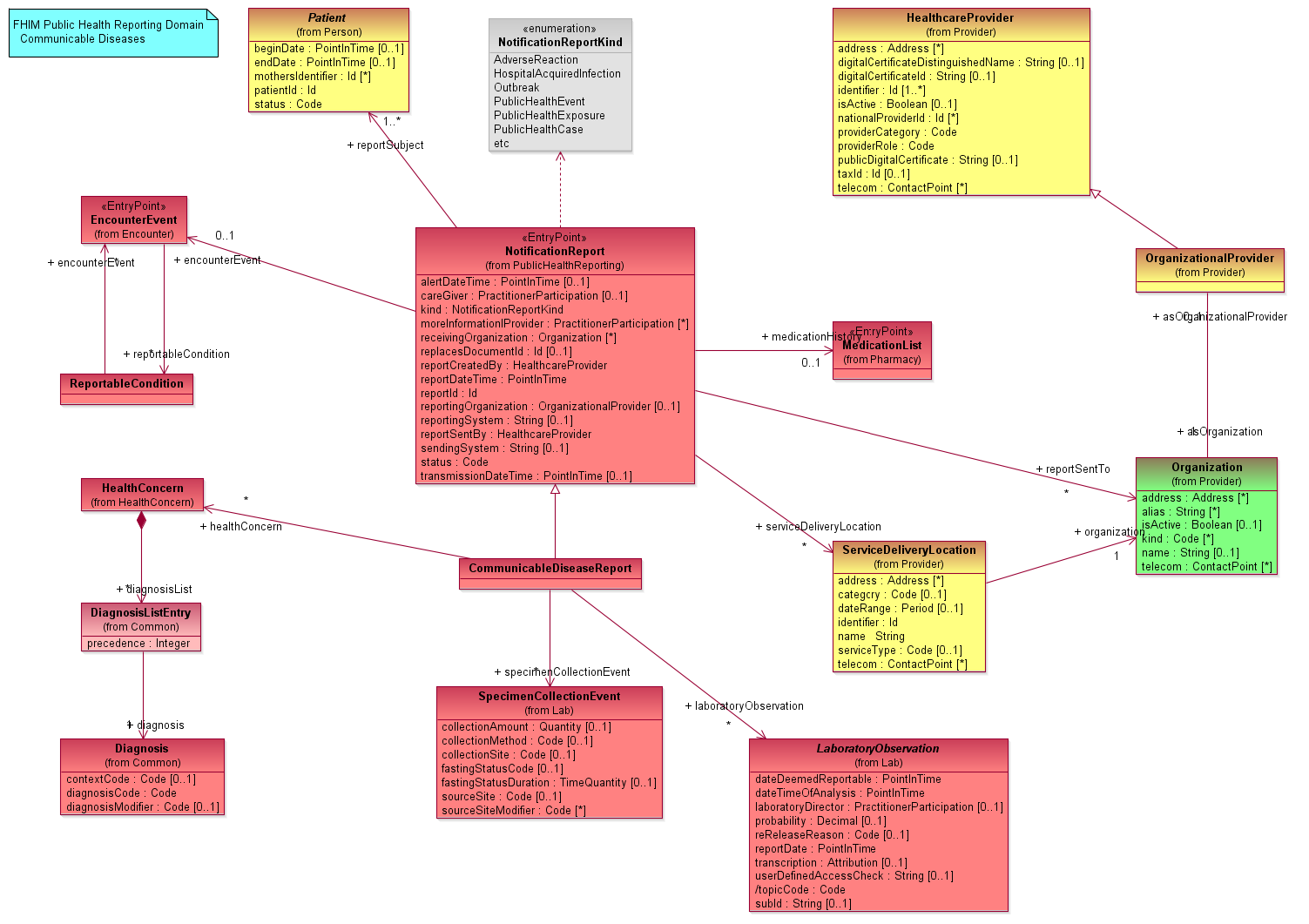 _CommunicableDiseases