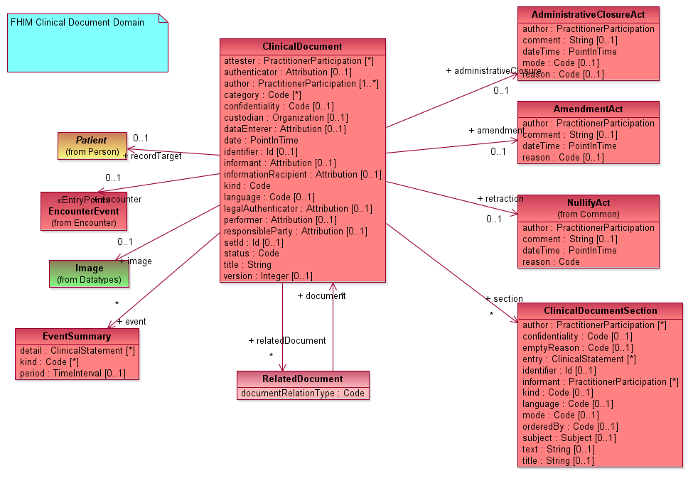 _ClinicalDocument